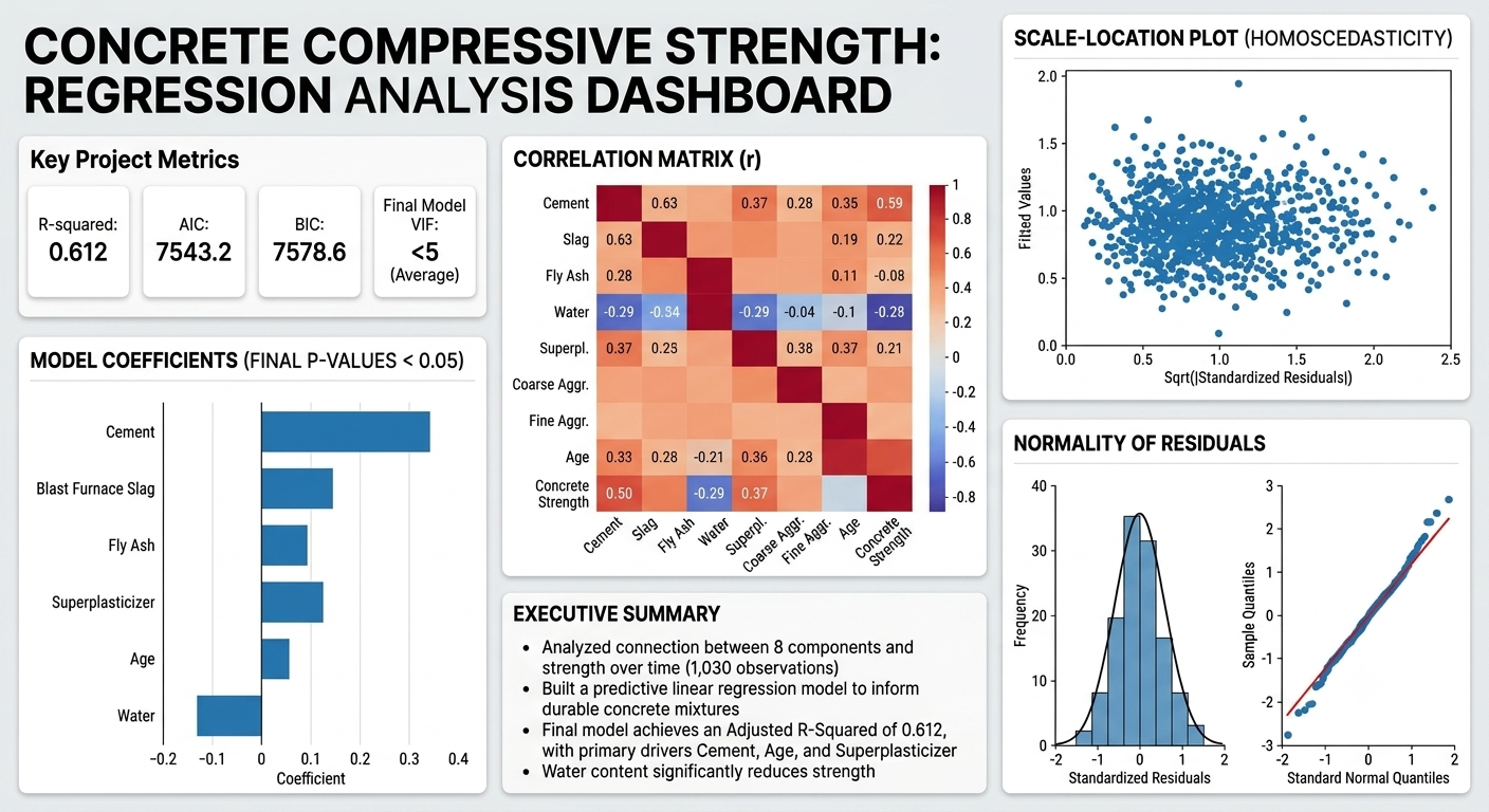 Regression Analysis Dashboard